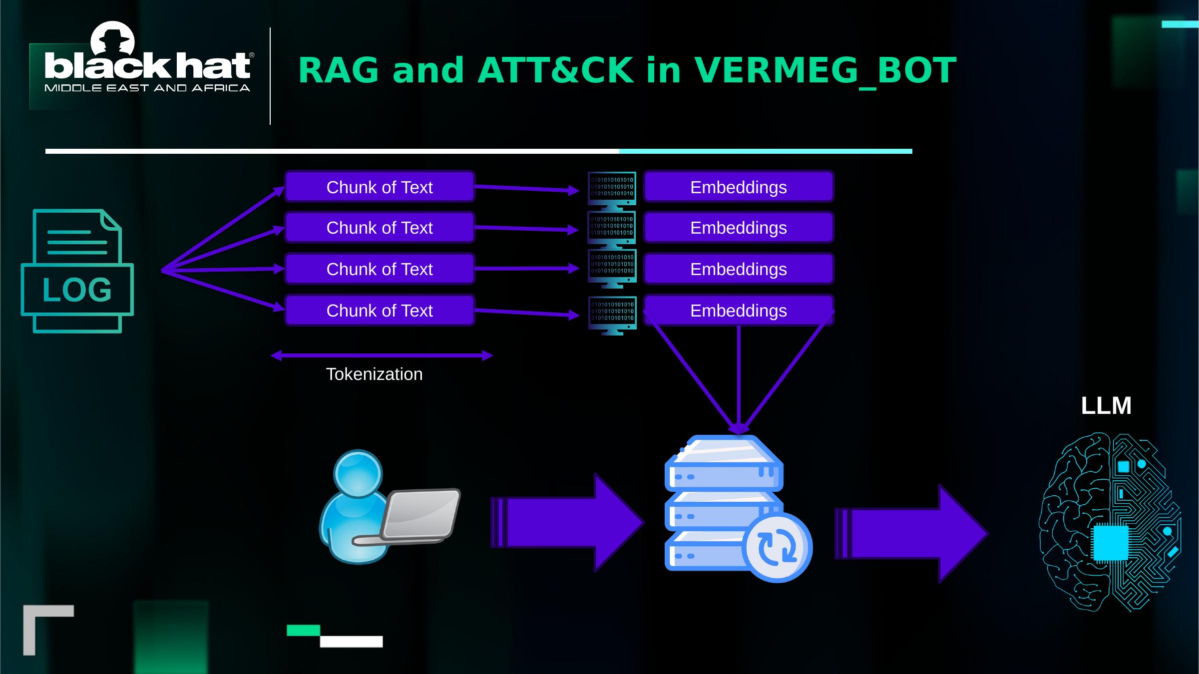 Slide — RAG architecture from the Black Hat MEA presentation