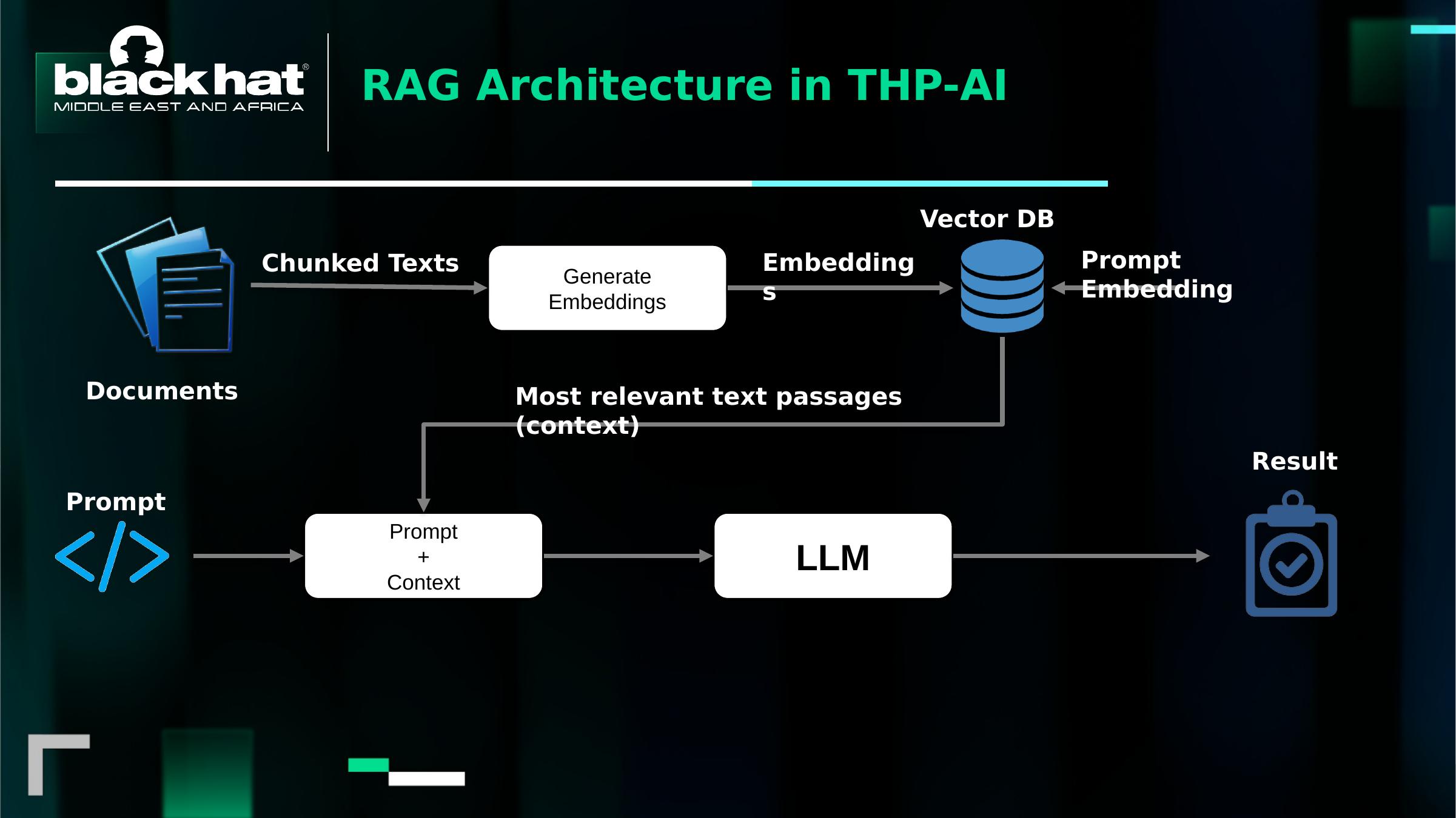 Slide — Full system diagram: documents through to analyst output